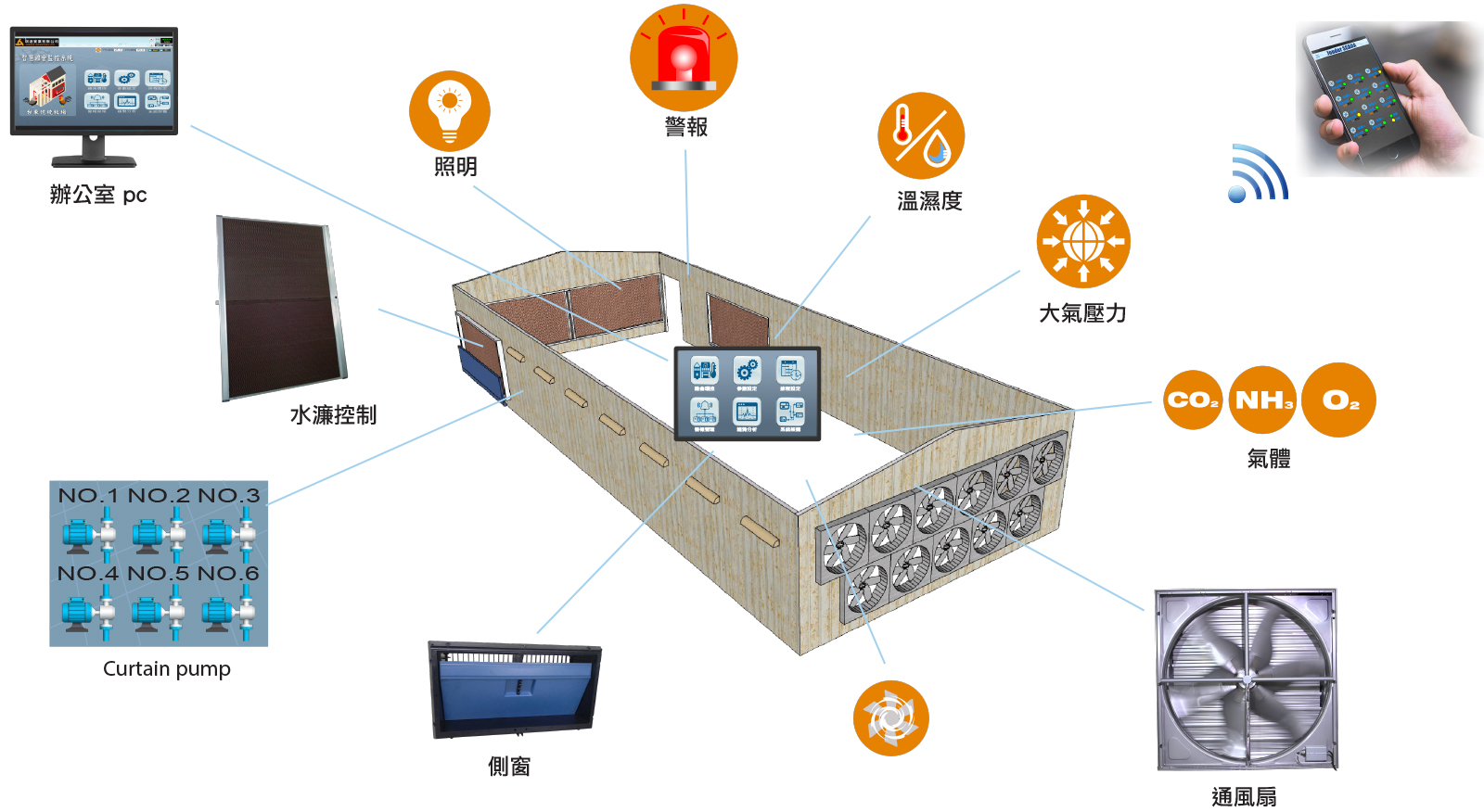 scada_chinese